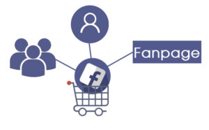 Fanpage Facebook – 8 cách xây dựng “thị trường” kinh doanh hiệu quả